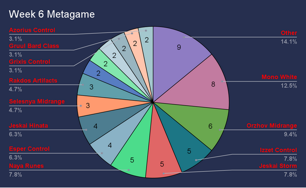 Metagame - Last Will